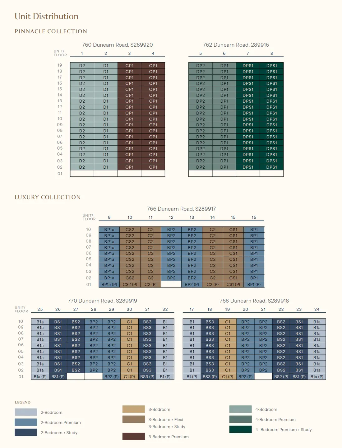Dunearn House elevation chart
